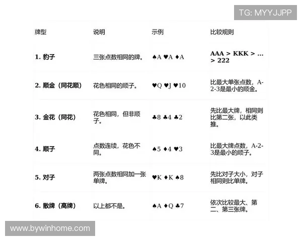 扎金花玩法规则详解新手必看快速掌握游戏核心技巧